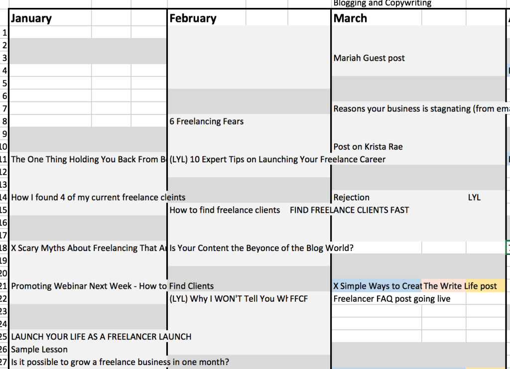 creating a captivating Content strategy