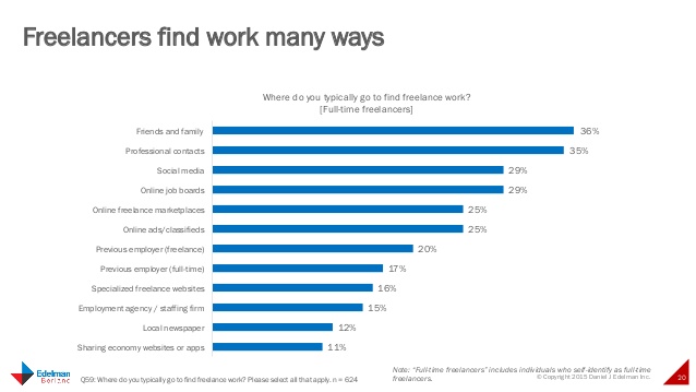 freelancing-in-america-2015-20-638