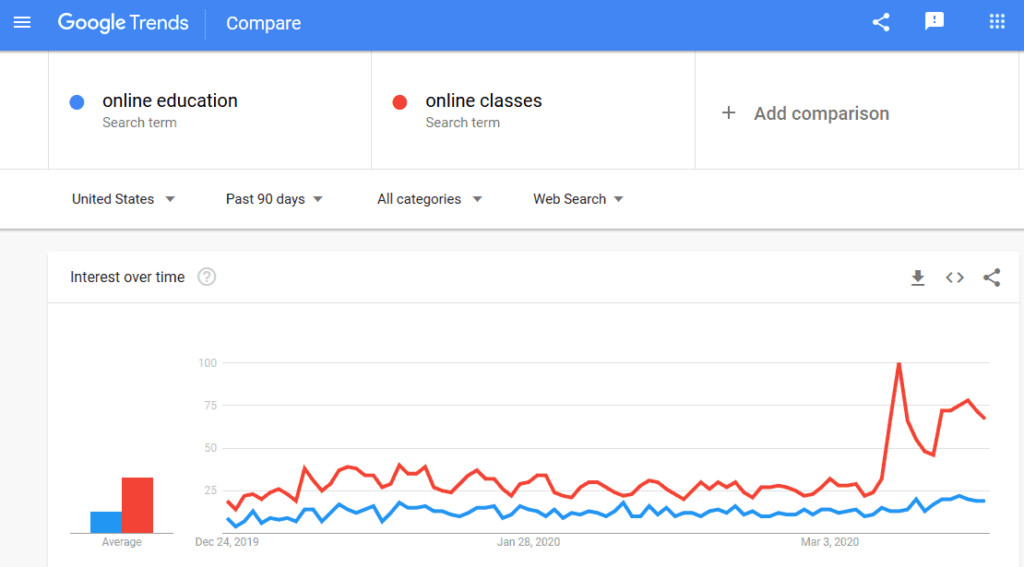 google-trends-online-edu-classes-for-article